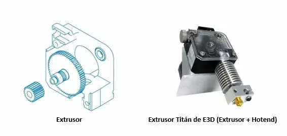 Extrusor titán